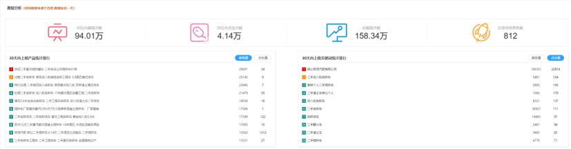 二手車(chē)行業(yè)如何做好網(wǎng)絡(luò)推廣 二手車(chē)行業(yè)如何做好網(wǎng)絡(luò)推廣